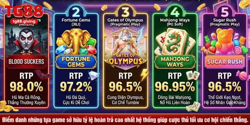 5 tựa game nổ hũ dễ trúng có rtp cao