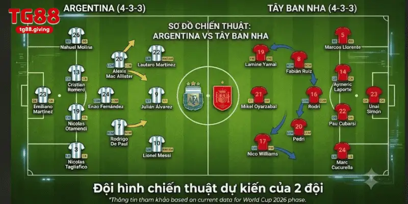 đội hình chiến thuật 2 đội tg88